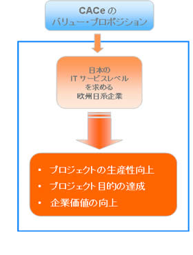 value proposition to Japanese IT consultancy users